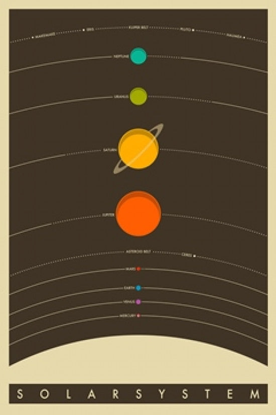 The Solar System Poster Print - 24x36 Rolled Art