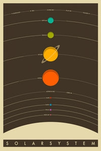 The Solar System Poster Print - 24x36 Rolled Art
