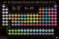 Star Wars Periodic Table Poster Print - 22x34 Rolled Art