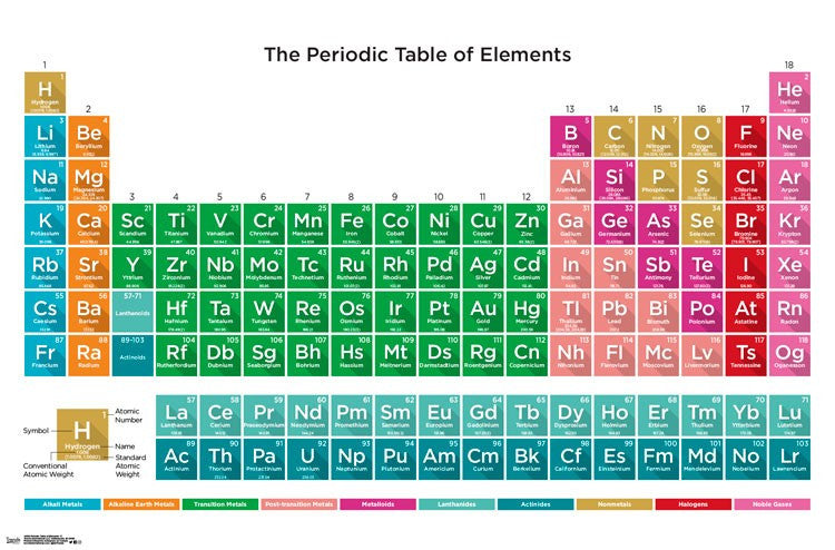 Periodic Table of Elements Poster Print - 34x22