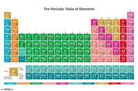 Periodic Table of Elements Poster Print - 34x22