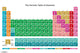 Periodic Table of Elements Poster Print - 34x22