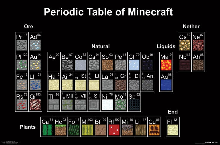 Minecraft Periodic Table Poster Print - 34 x 22