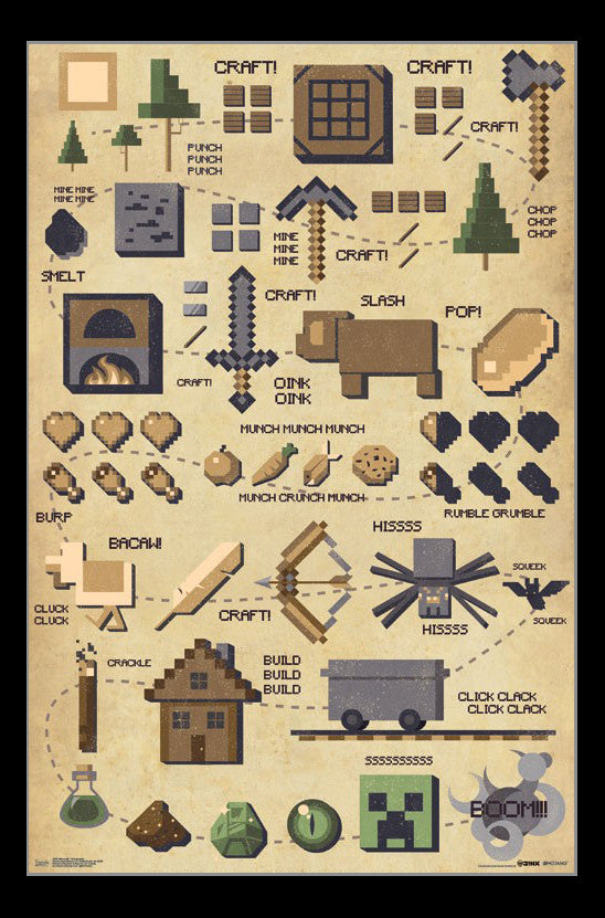Minecraft Pictographic Poster Print - 22x34 Rolled Art