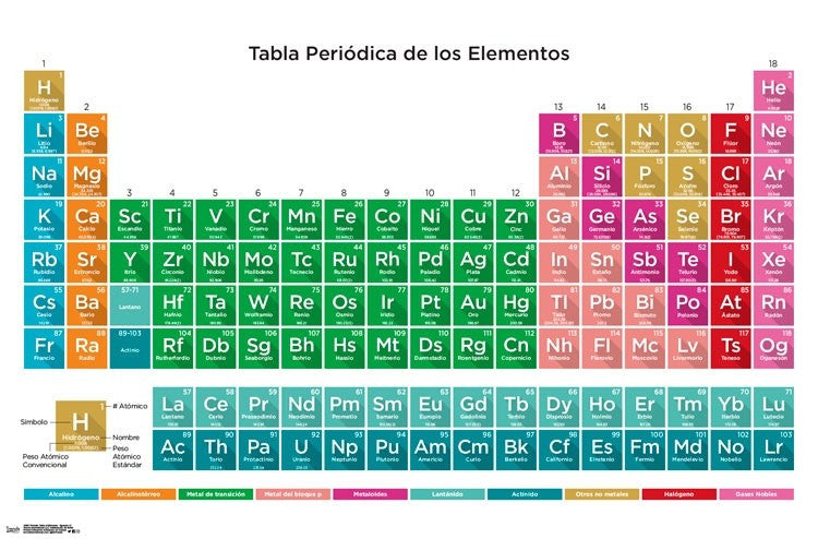 Spanish Periodic Table of Elements Poster Print - 34x22