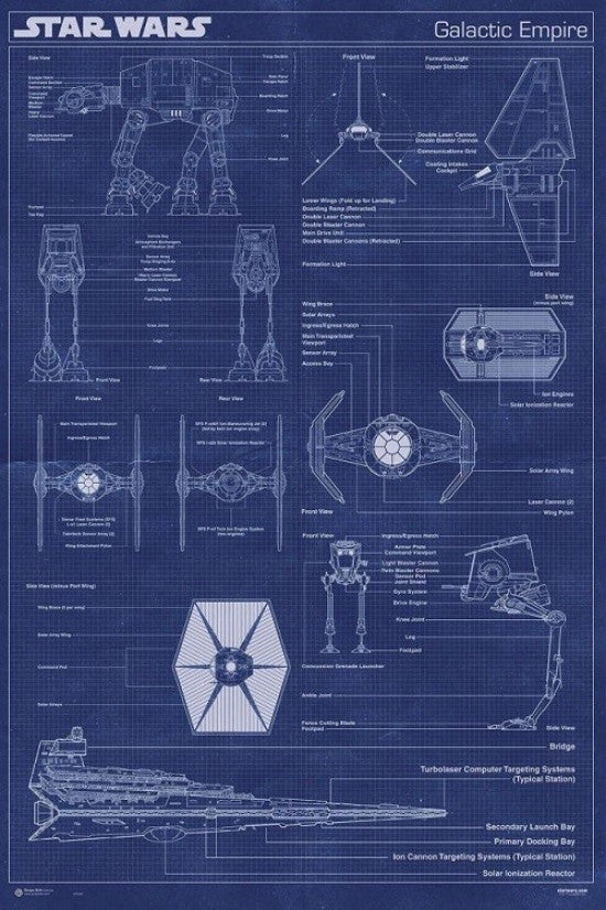 Star Wars Rebel Galactic Empire Machine Poster Print