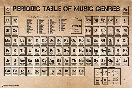 Periodic Table of Music Genres Rolled Poster Print - 34x22