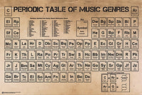 Periodic Table of Music Genres Rolled Poster Print - 34x22