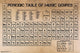 Periodic Table of Music Genres Rolled Poster Print - 34x22