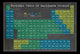 Marijuana Strains Periodic Table Rolled Poster Print