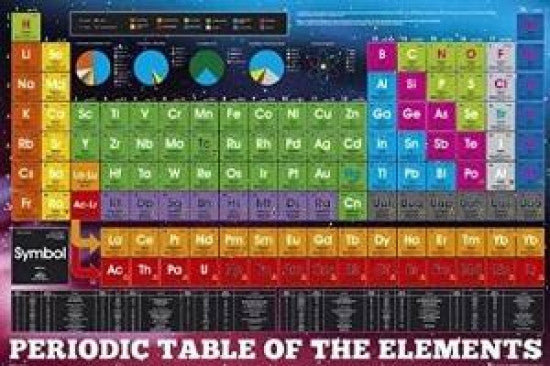 Periodic Table of Elements Poster Print - Educational Decor