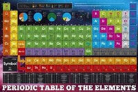Periodic Table of Elements Poster Print - Educational Decor