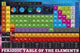 Periodic Table of Elements Poster Print - Educational Decor