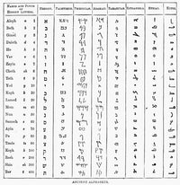 Ancient Alphabets Fine Art Print by Granger Collection