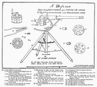Puckle Gun Patent Drawing - 1718 Flintlock Defense Gun Print
