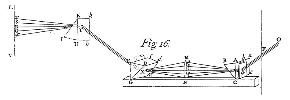 Newton Diagram Fine Art Print from Isaac Newton's Opticks (1704)