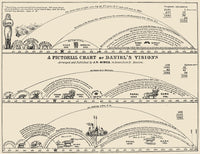 A Chart of William Miller’s Routes to 1843 End of the World Poster Print by Granger Collection