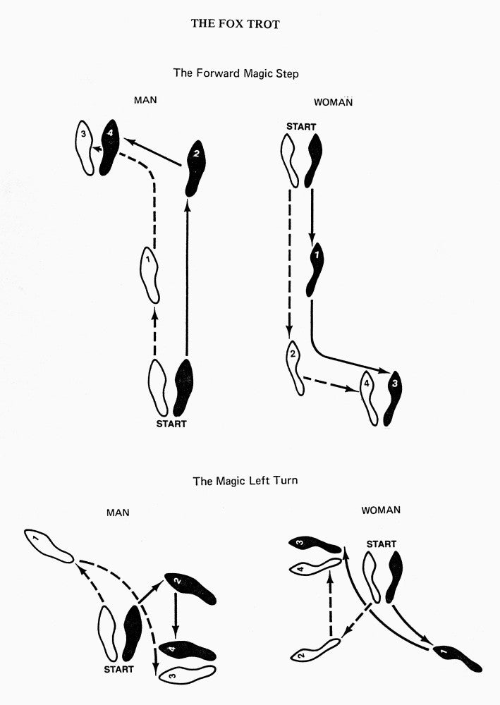 Fox Trot Dance Steps Diagram Fine Art Print by Granger Collection