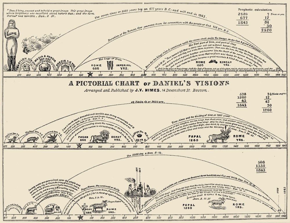 A Chart of William Miller’s Routes to 1843 End of the World Poster Print by Granger Collection