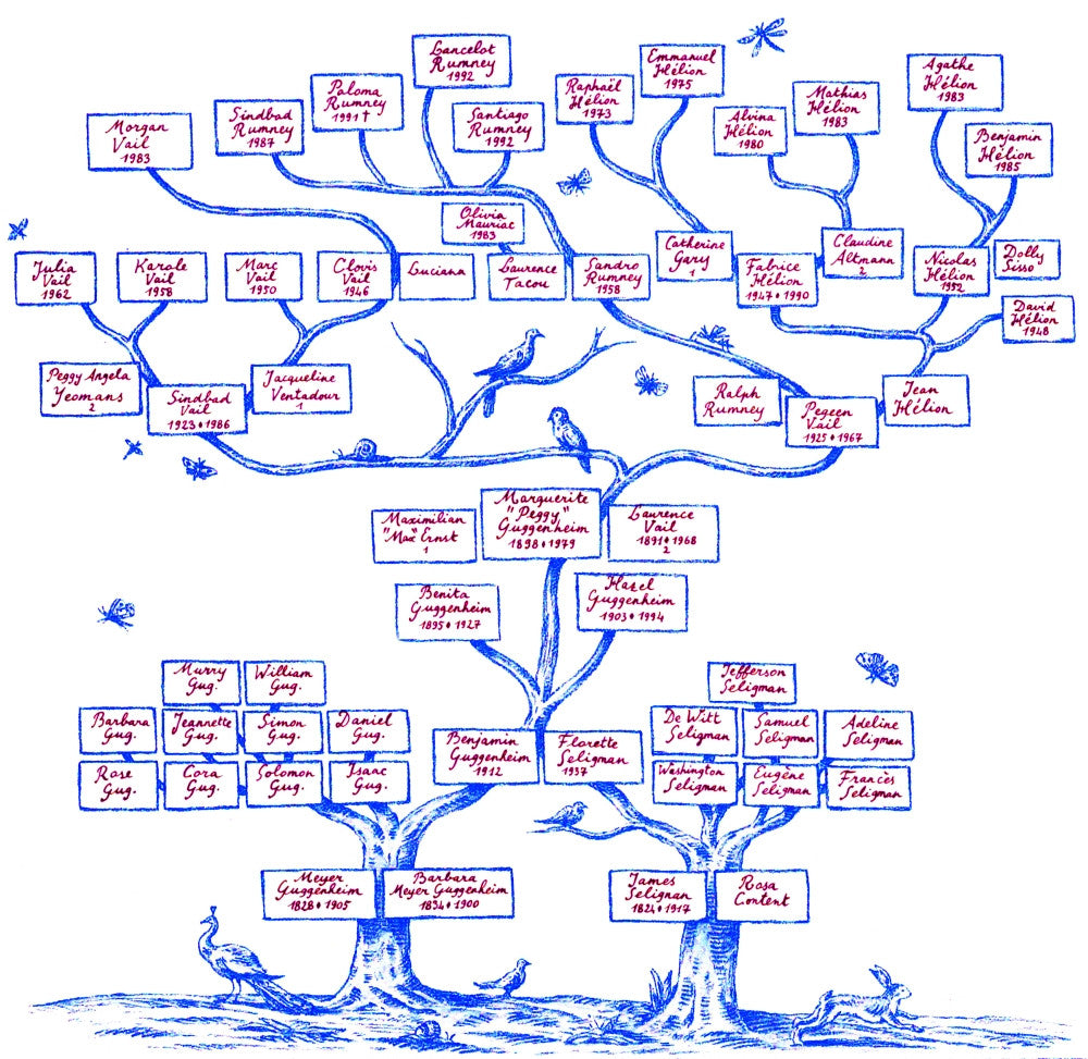 Guggenheim Family Tree Fine Art Print by Science Source