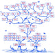Guggenheim Family Tree Fine Art Print by Science Source