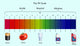 pH Scale Fine Art Print by Spencer Sutton | Science Source