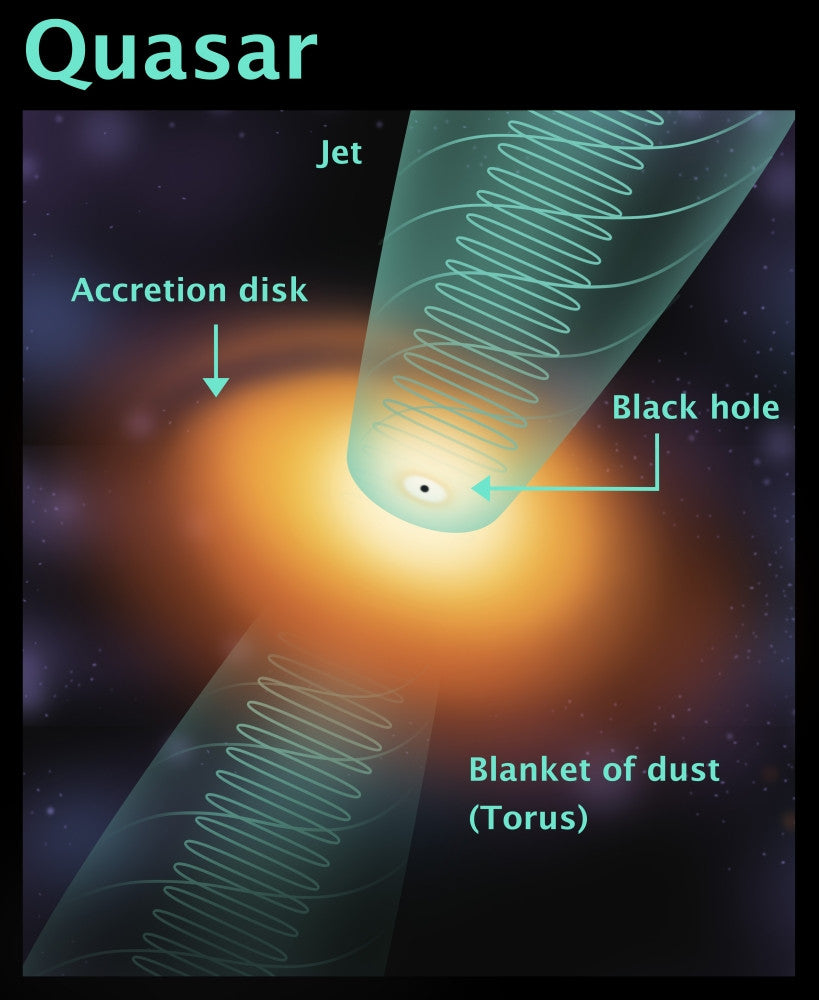 Quasar Illustration Fine Art Print by Gwen Shockey | Science Source