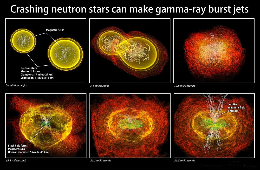 Colliding Neutron Stars Black Hole and Gamma-ray Burst Poster Print by Science Source