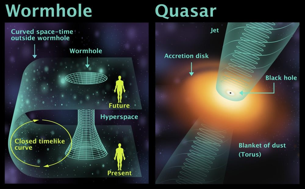 Wormhole and Quasar Diagram Fine Art Print by Gwen Shockey