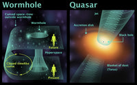 Wormhole and Quasar Diagram Fine Art Print by Gwen Shockey