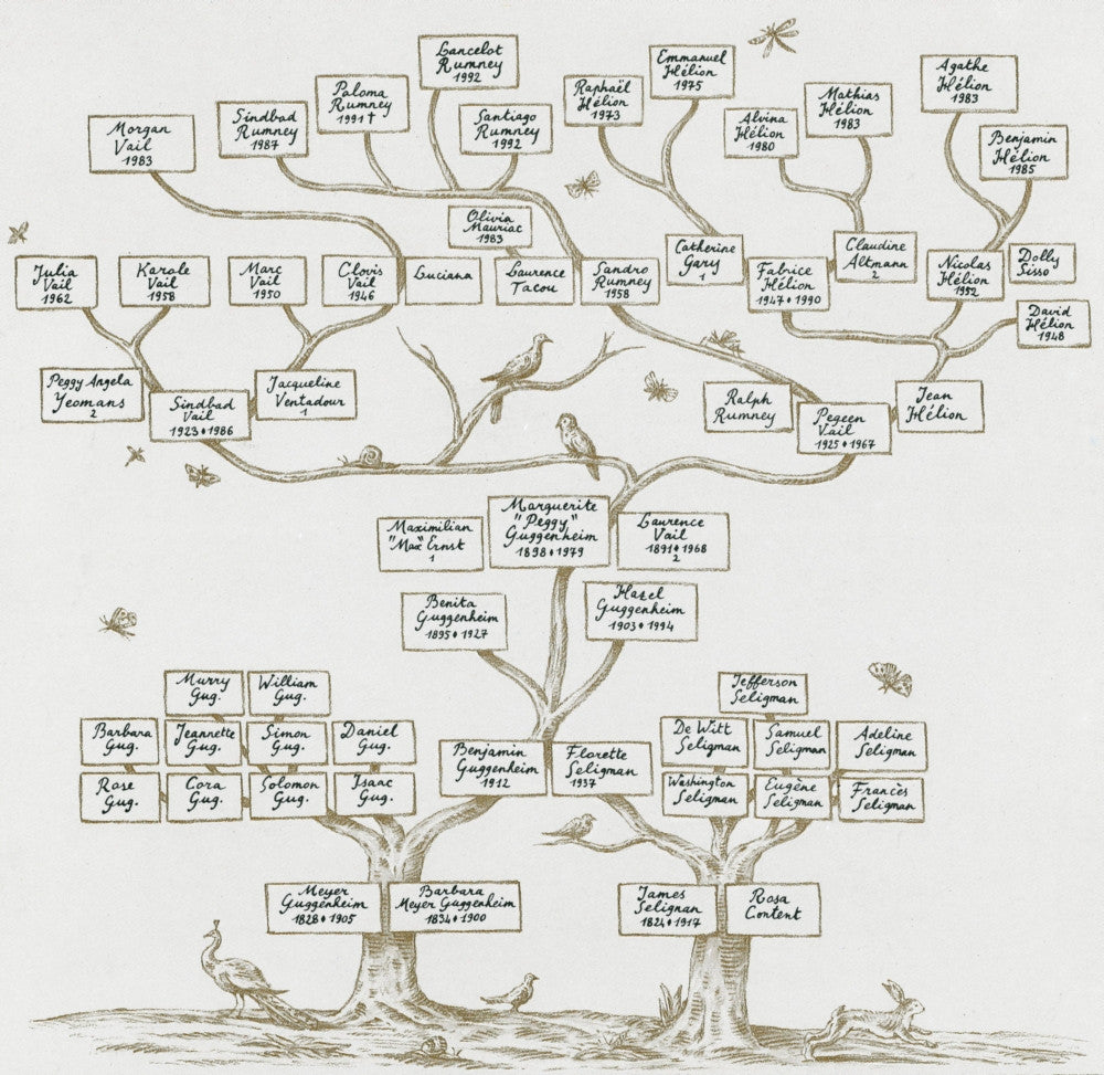 Guggenheim Family Tree Fine Art Print by Science Source