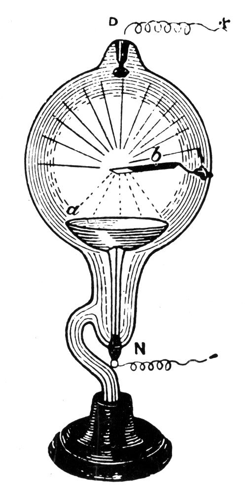 Physics Apparatus Poster - Crookes Tube Art Print (1879)