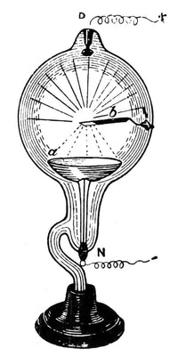 Physics Apparatus Poster - Crookes Tube Art Print (1879)