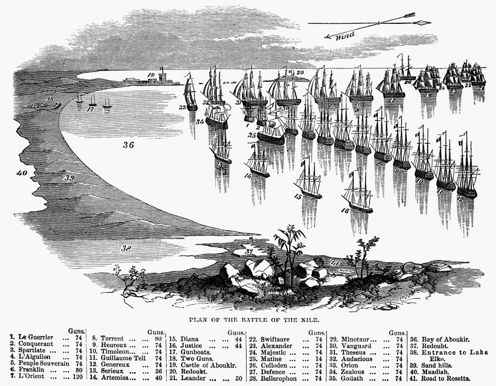 Battle of the Nile: Historical Wood Engraving Fine Art Print