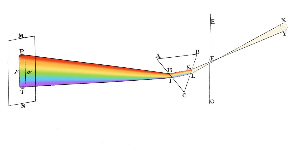 Refraction at a Prism, 1721 Fine Art Print by Science Source
