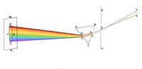Refraction at a Prism, 1721 Fine Art Print by Science Source