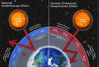 Greenhouse Gas Effect Fine Art Print by Science Source