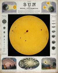 Diagram of the Sun with Sunspots Fine Art Print, c. 1846