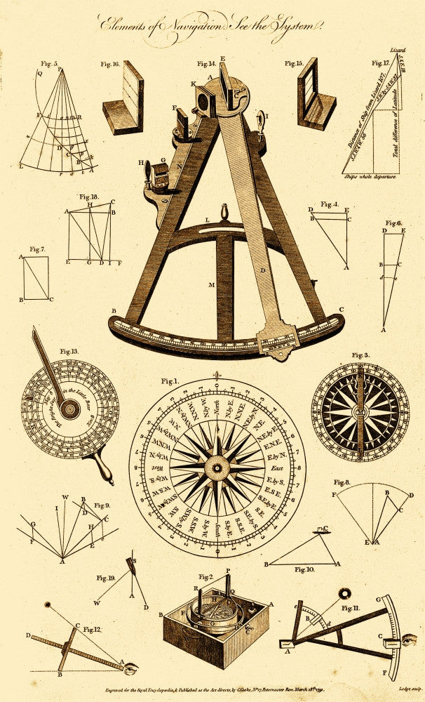 Navigational Instruments, Sextant Fine Art Print - 1791