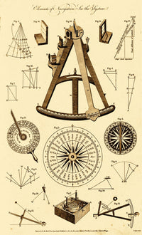 Navigational Instruments, Sextant Fine Art Print - 1791