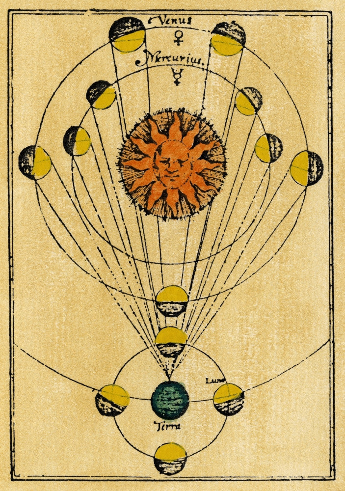 Moon Phases Engraving Print - 1643 Artwork by Granger Collection