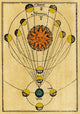 Moon Phases Engraving Print - 1643 Artwork by Granger Collection