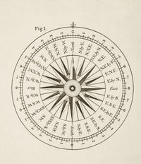 Points Of The Compass Fine Art Print - 19th Century Illustration