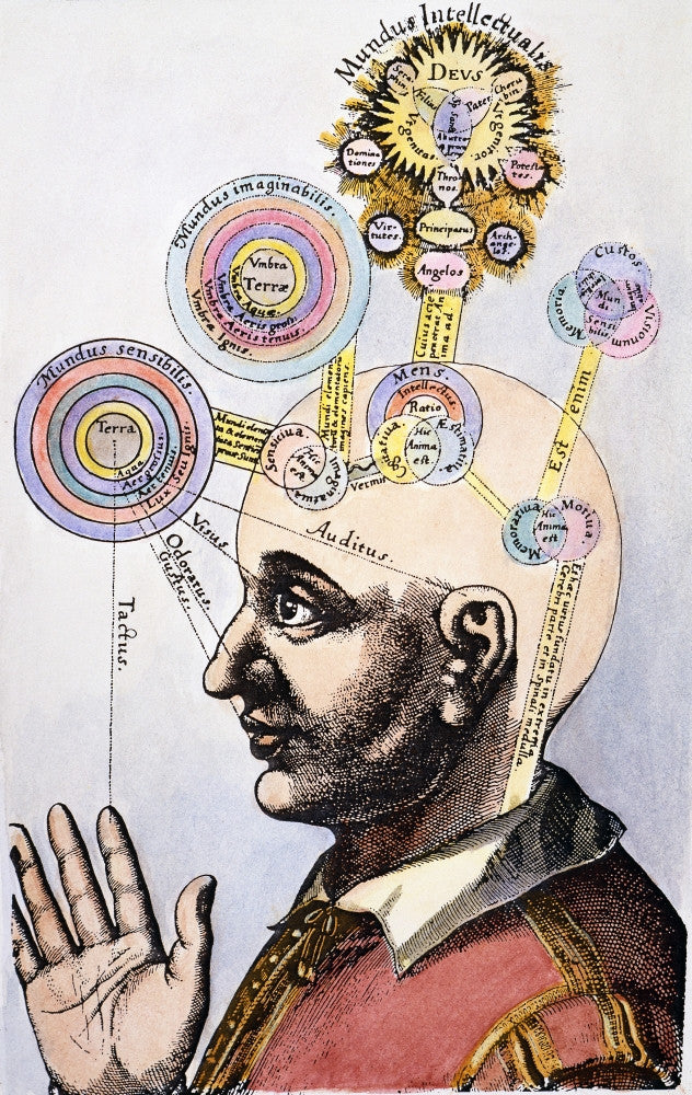 Robert Fludd Colored Engraving Print - Human Abilities & Universe