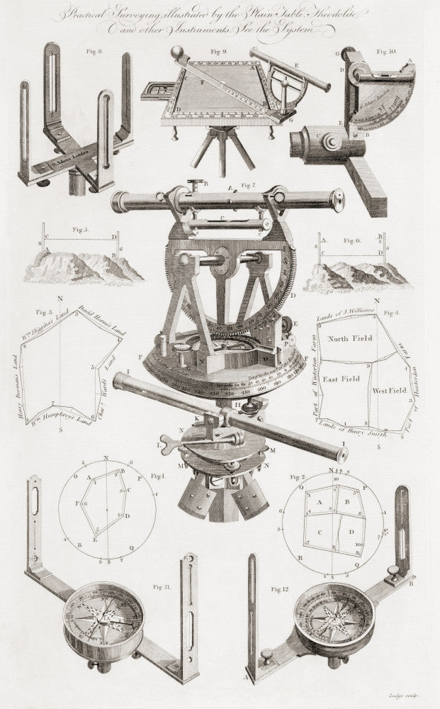 The Theodolite and Surveyor's Instruments 18th Century Print by Ken Welsh