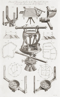 The Theodolite and Surveyor's Instruments 18th Century Print by Ken Welsh