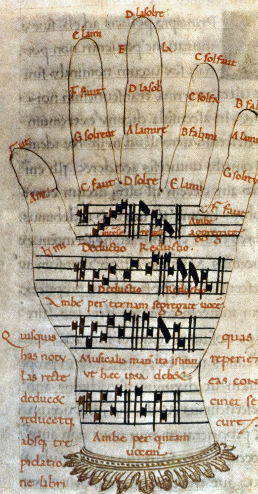 Guidonian Hand Music Teaching Poster Print by Granger Collection