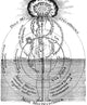 Fludd: Harmony, 1619 Copper Engraving Print by Jean Theodore De Bry