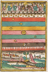 Ptolemaic Universe Fine Art Print - 1481 Color Woodcut