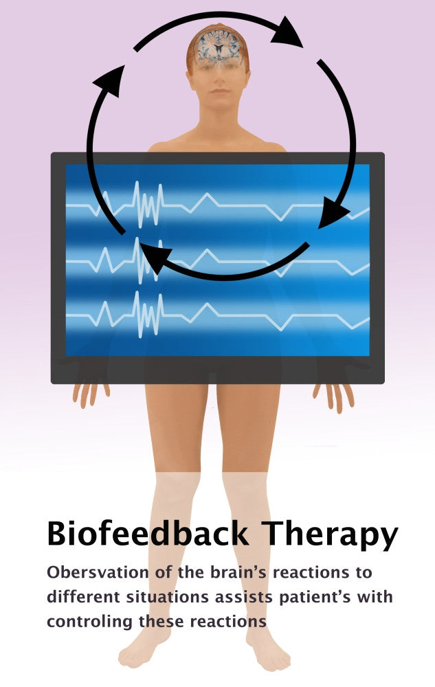 Biofeedback Therapy Fine Art Print by Gwen Shockey | Science Source